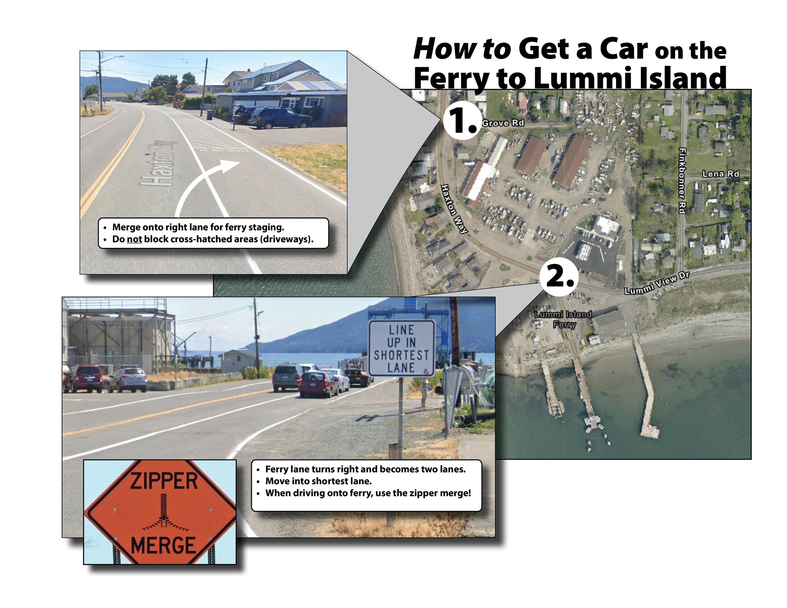 How to get on the ferry infographic