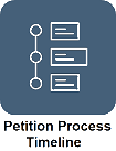 Petition Process Timeline
