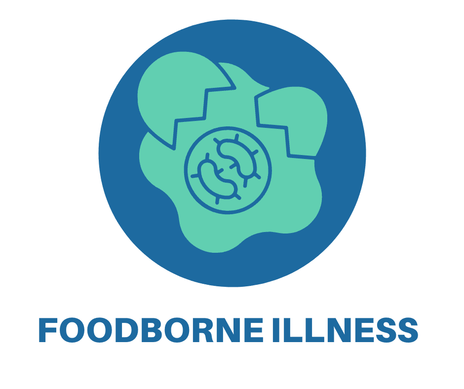 Foodborne Illness page graphic link