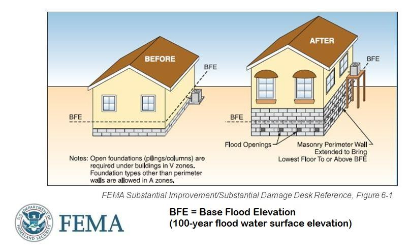 FEMA elevation graphic