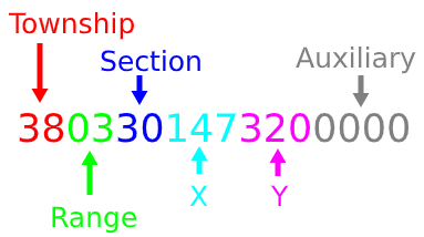 Color coded parcel number showing which digits are the township, range, section, X, Y, and auxiliary